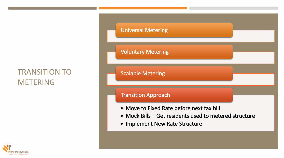 WT Support Transition To Metering