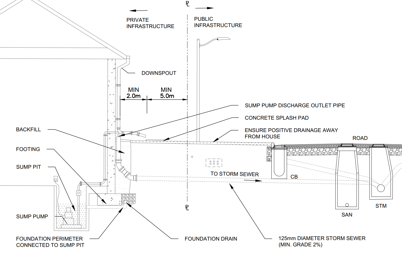 Engineering Standards Update